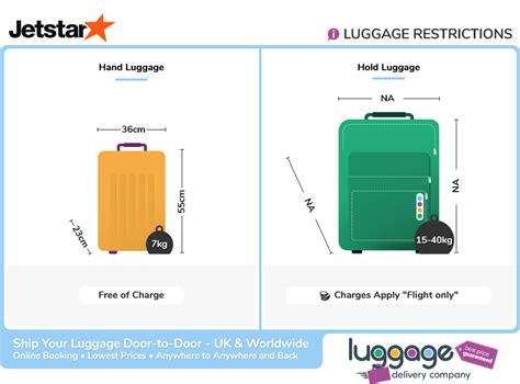 jetstar asia baggage allowance|jetstar check in baggage size.